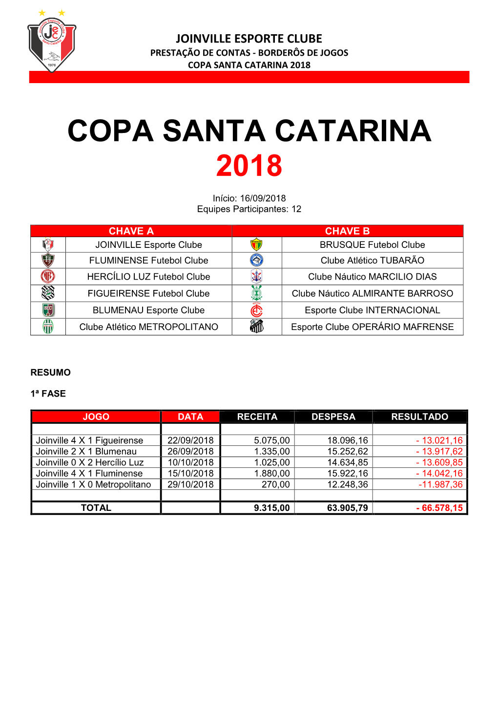Copa Santa Catarina 2018