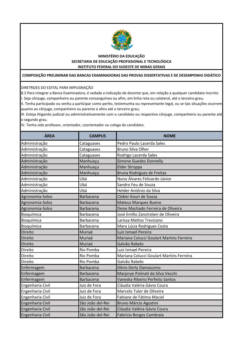 ÁREA CAMPUS NOME Administração Cataguases Pedro Paulo Lacerda
