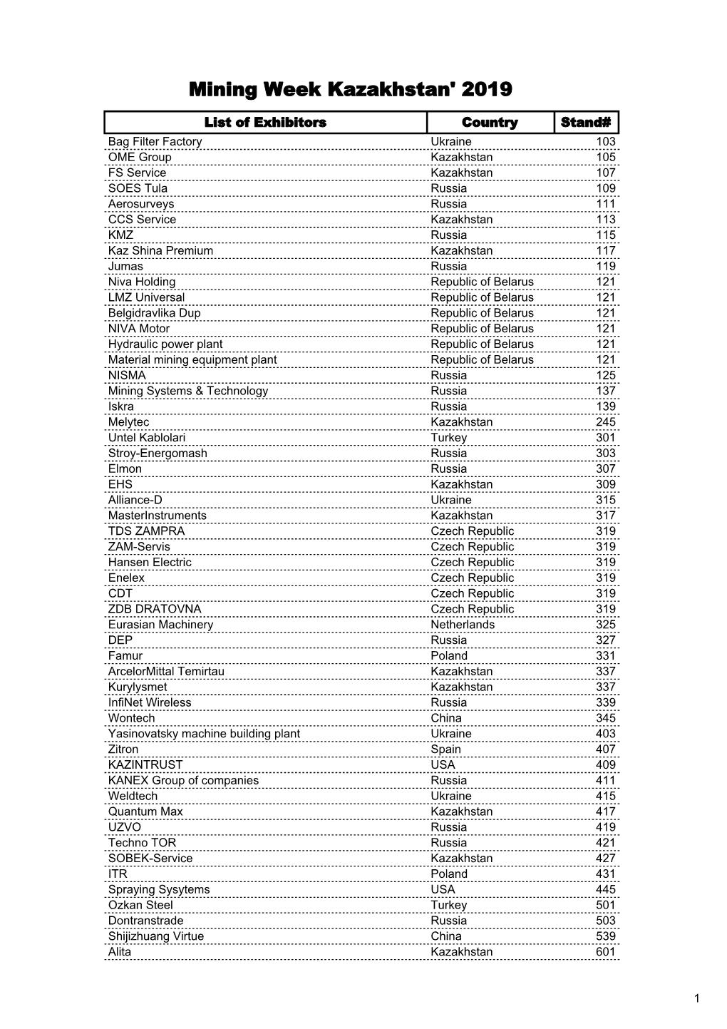 List of Exhibitors Mining Week 2019.Xlsx