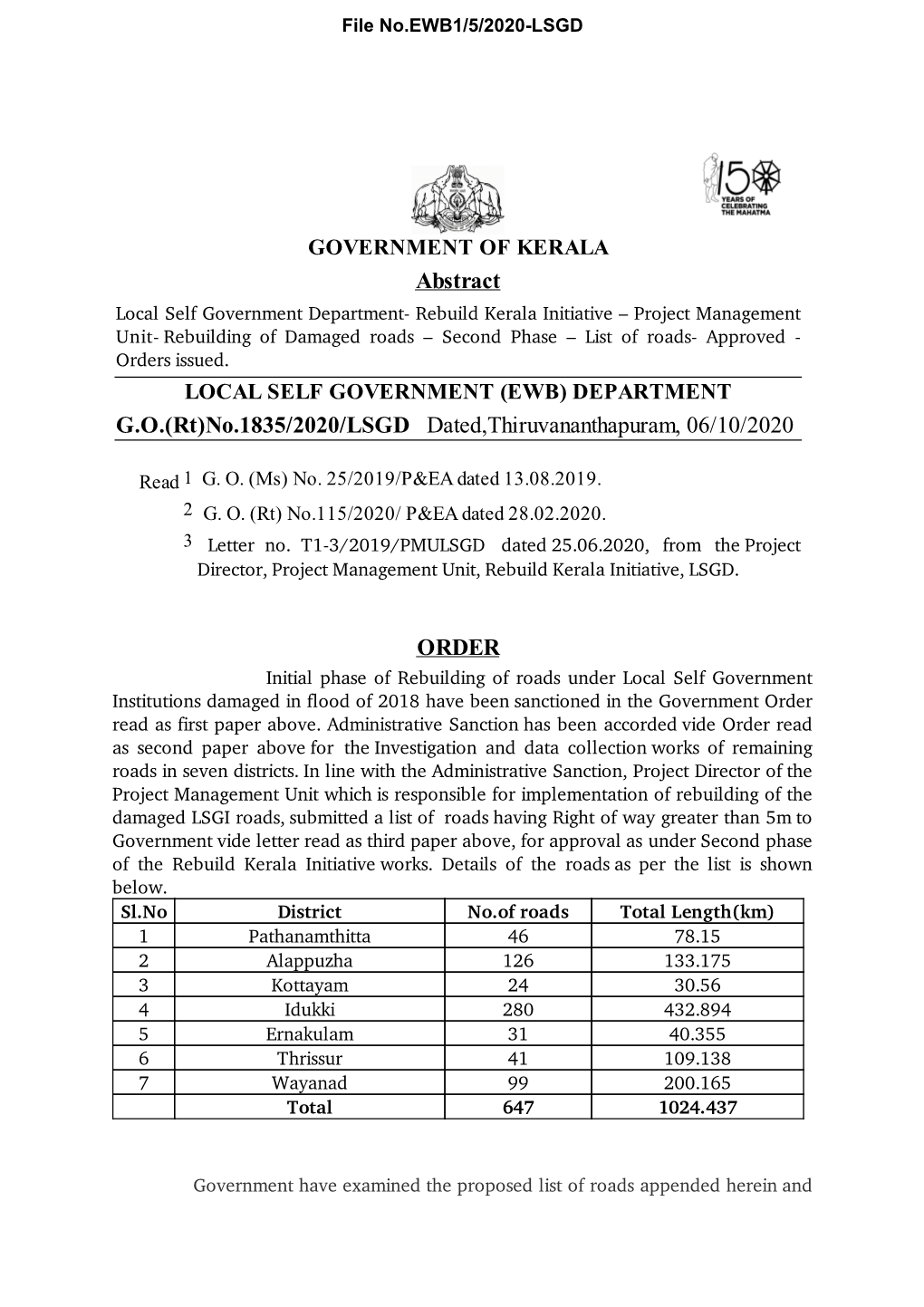 G.O.(Rt)No.1835/2020/LSGD Dated,Thiruvananthapuram, 06/10/2020