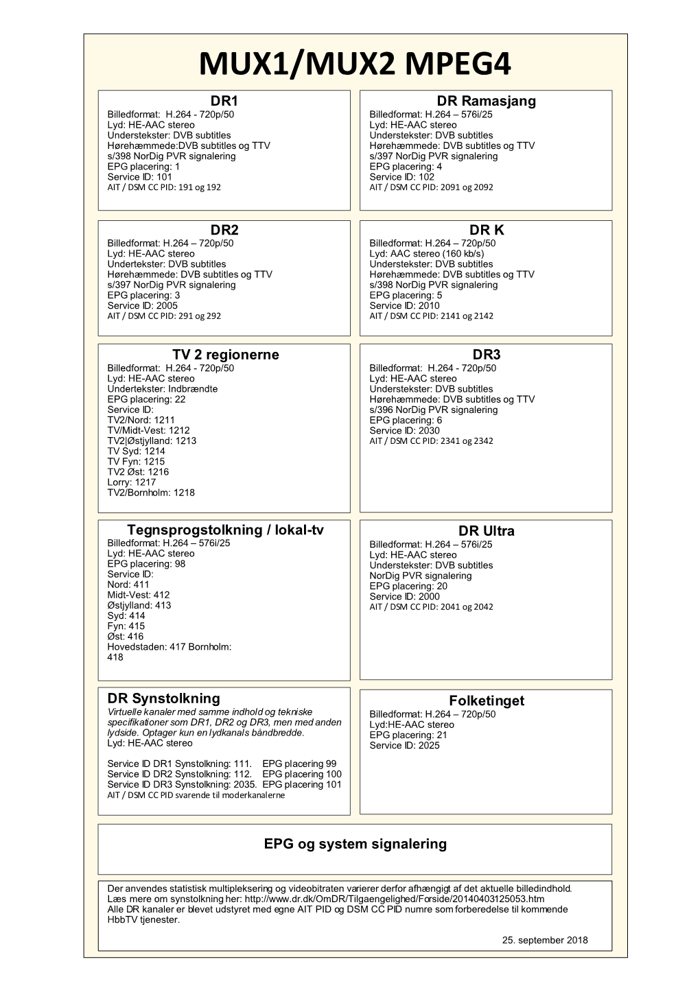 Mux1/Mux2 Mpeg4