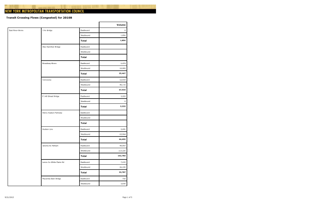 Transit Crossing Flows (Congested) for 2010B