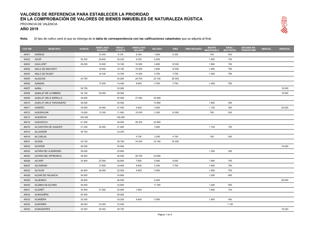 Valores De Referencia Valencia 2019