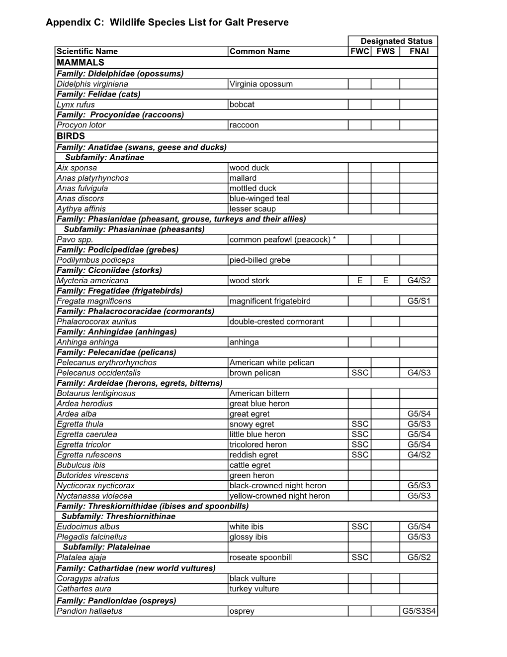 Galt Preserve Wildlife Species List