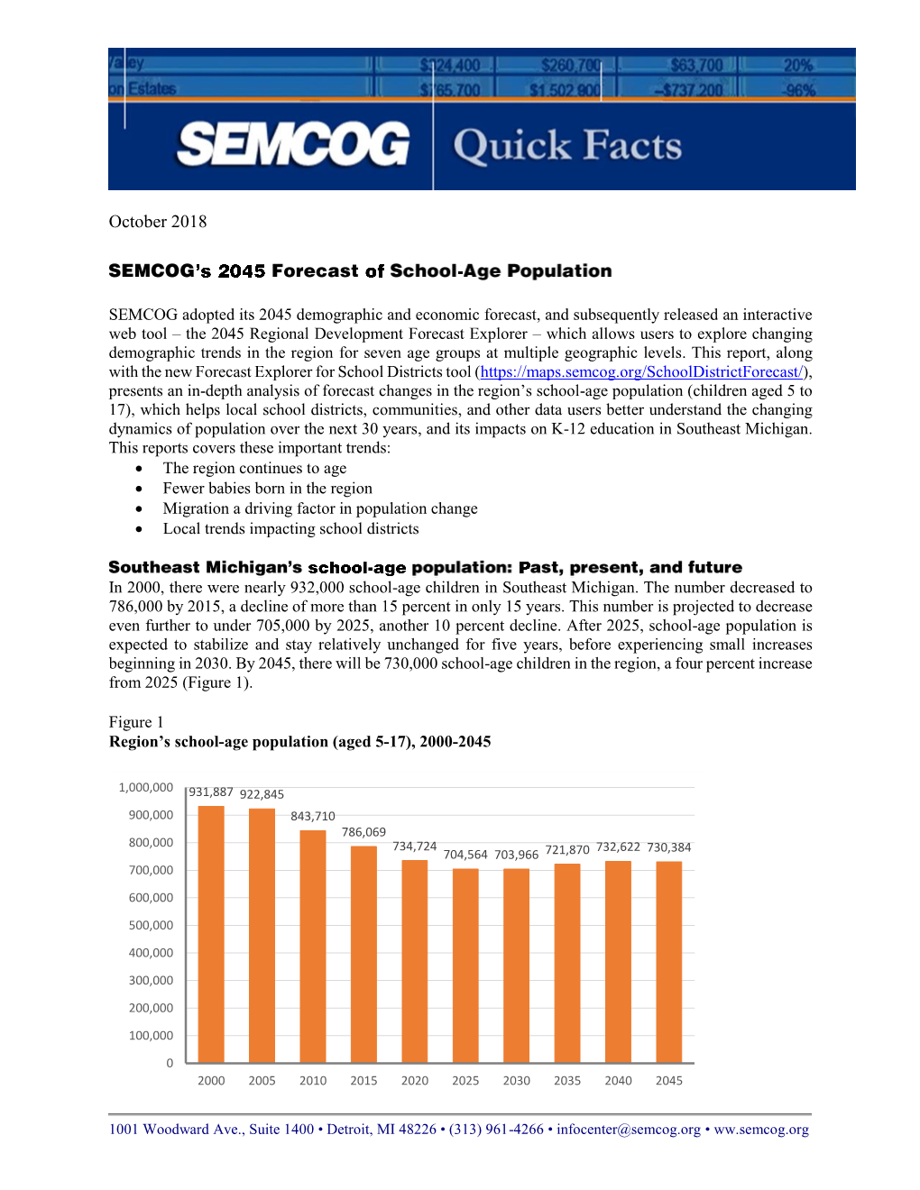 SEMCOG's 2045 Forecast of School-Age Population