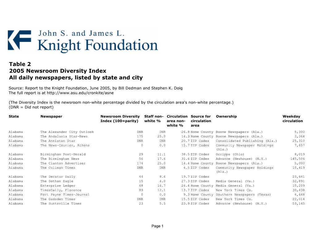 Table 2 2005 Newsroom Diversity Index All Daily Newspapers, Listed by State and City
