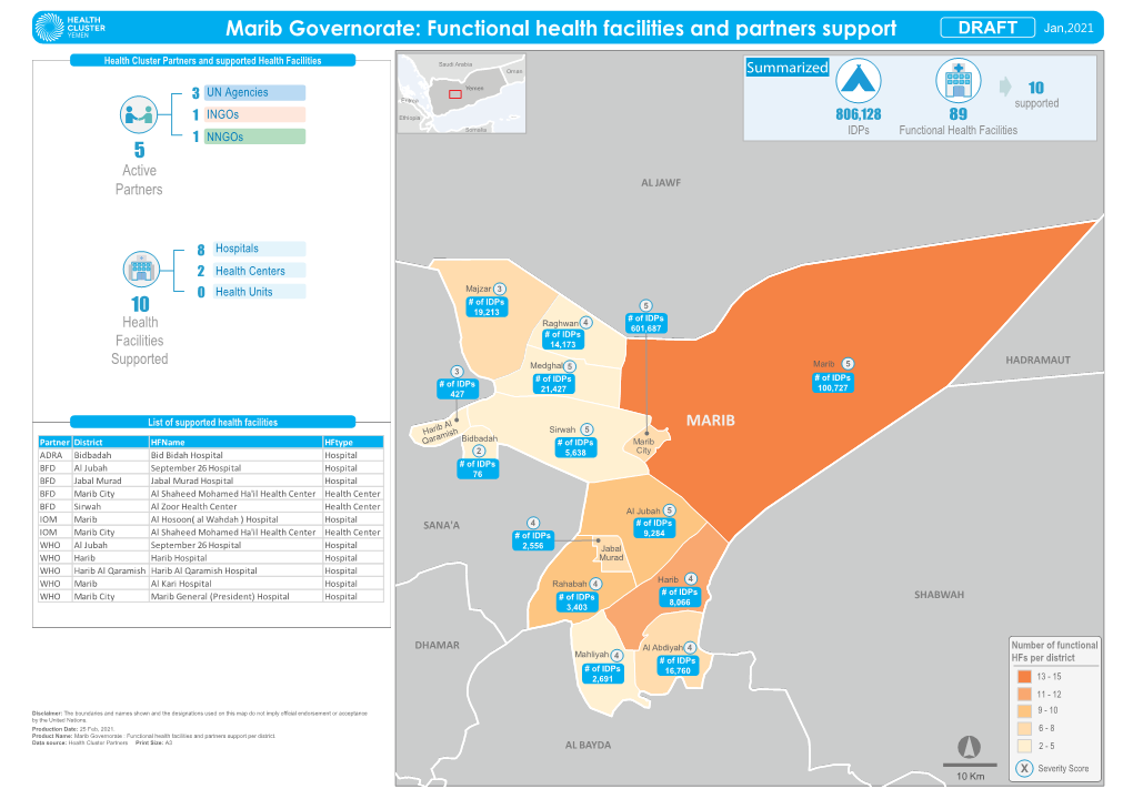 Marib Governorate Partners Per District