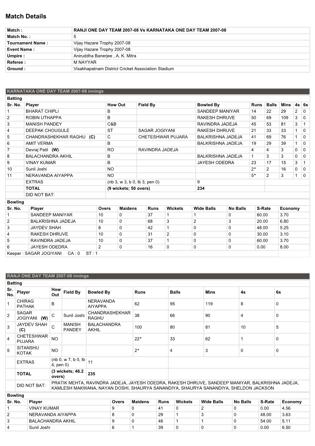 Match Details