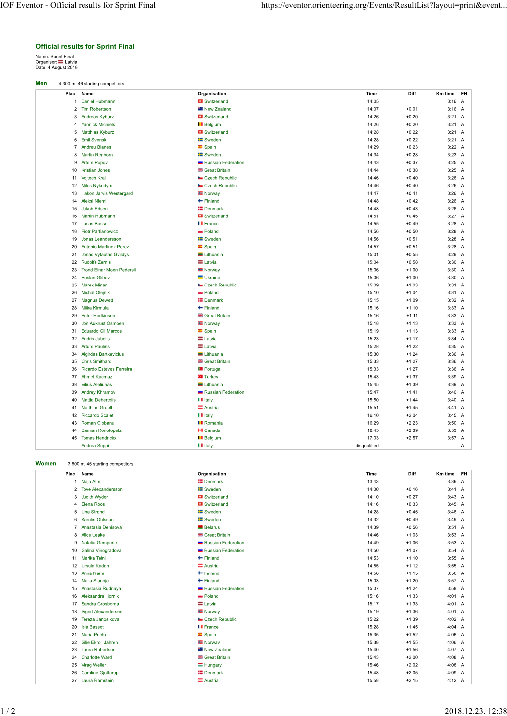 IOF Eventor - Official Results for Sprint Final