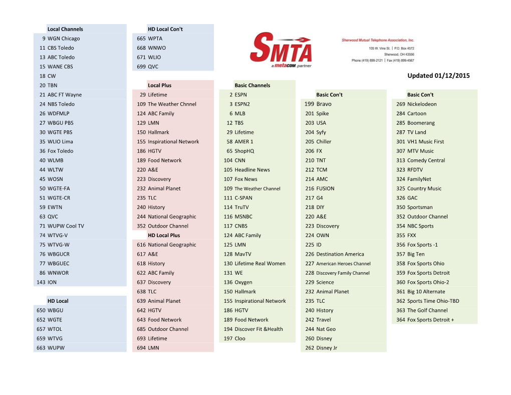 Updated 01/12/2015