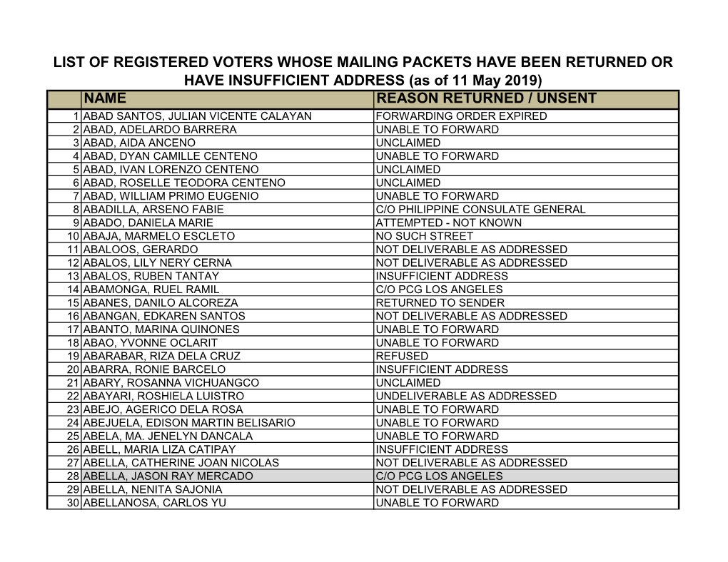 Name Reason Returned / Unsent List of Registered