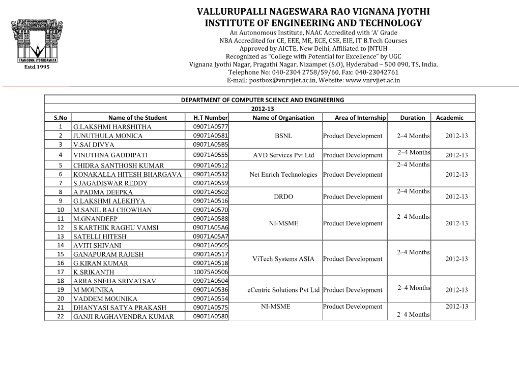 Vallurupalli Nageswara Rao Vignana Jyothi Institute of Engineering And