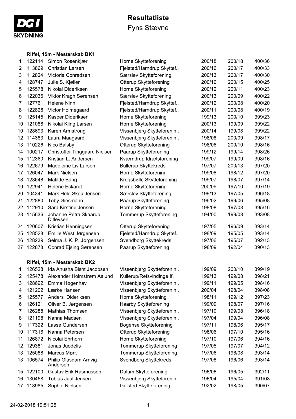 Download Resultatliste