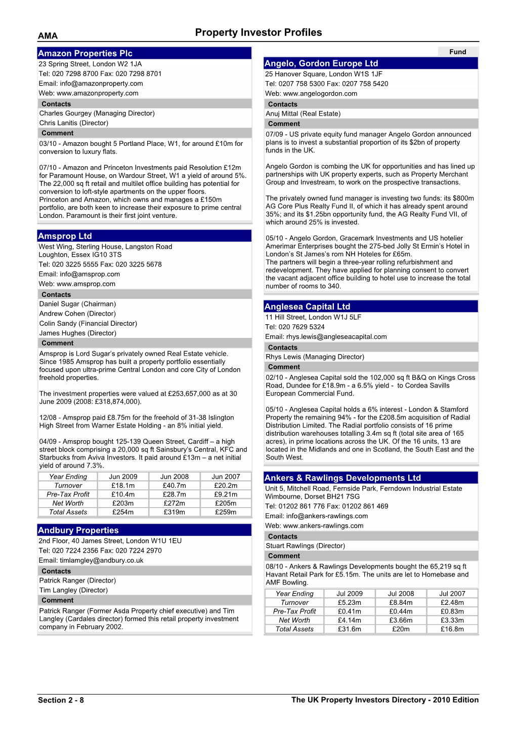 Property Investor Profiles