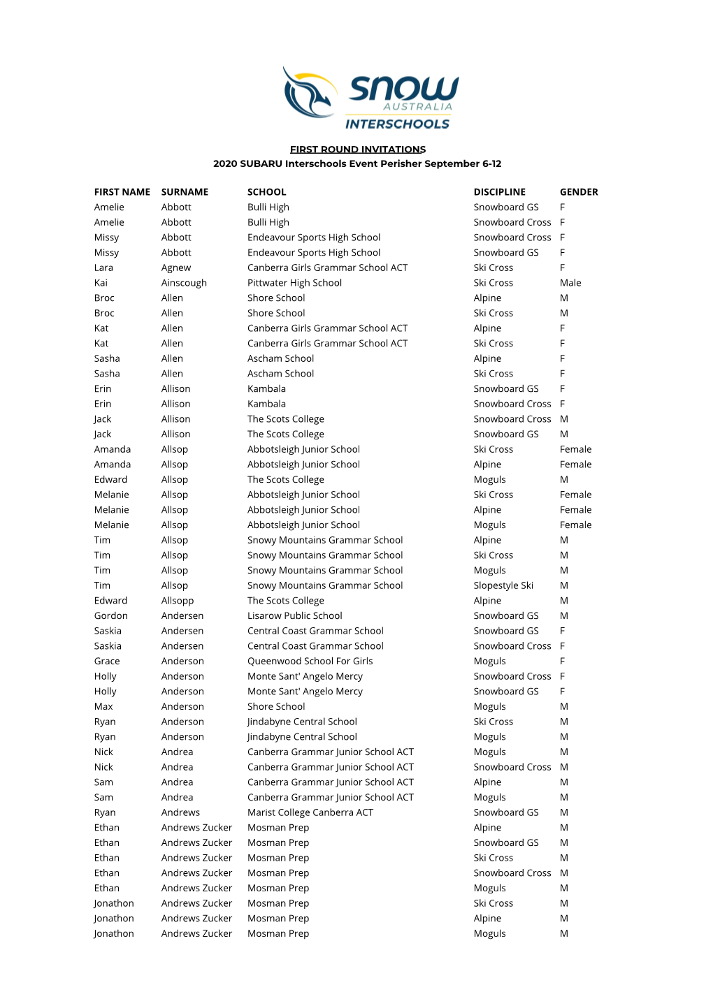 FIRST ROUND INVITATIONS 2020 SUBARU Interschools Event Perisher September 6-12