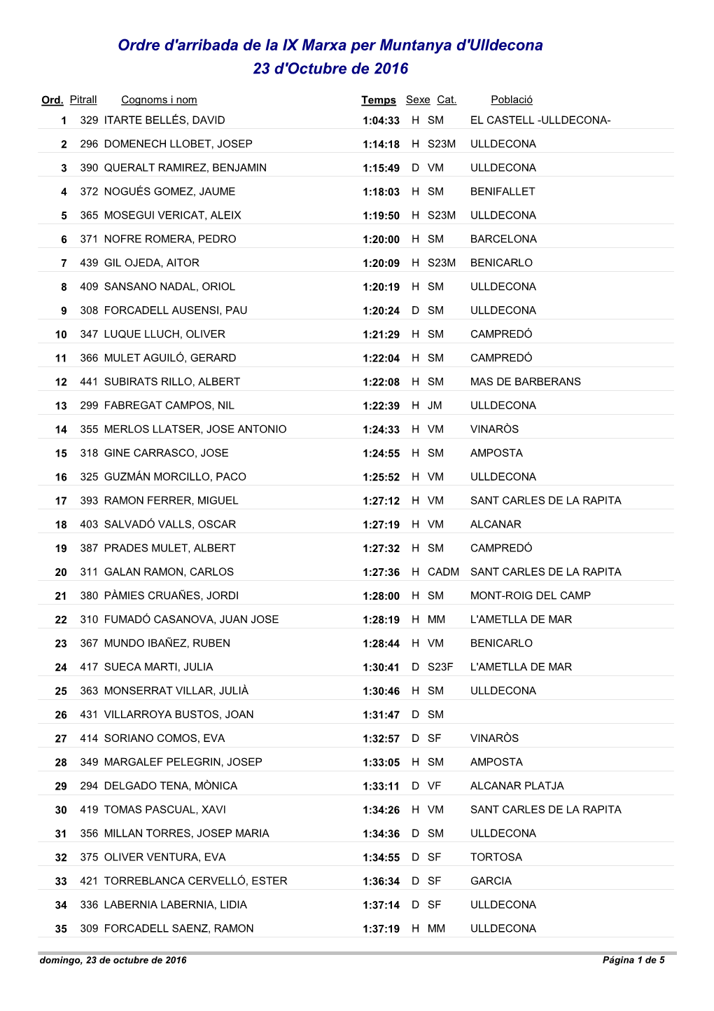 23 D'octubre De 2016 Ordre D'arribada De La IX Marxa Per