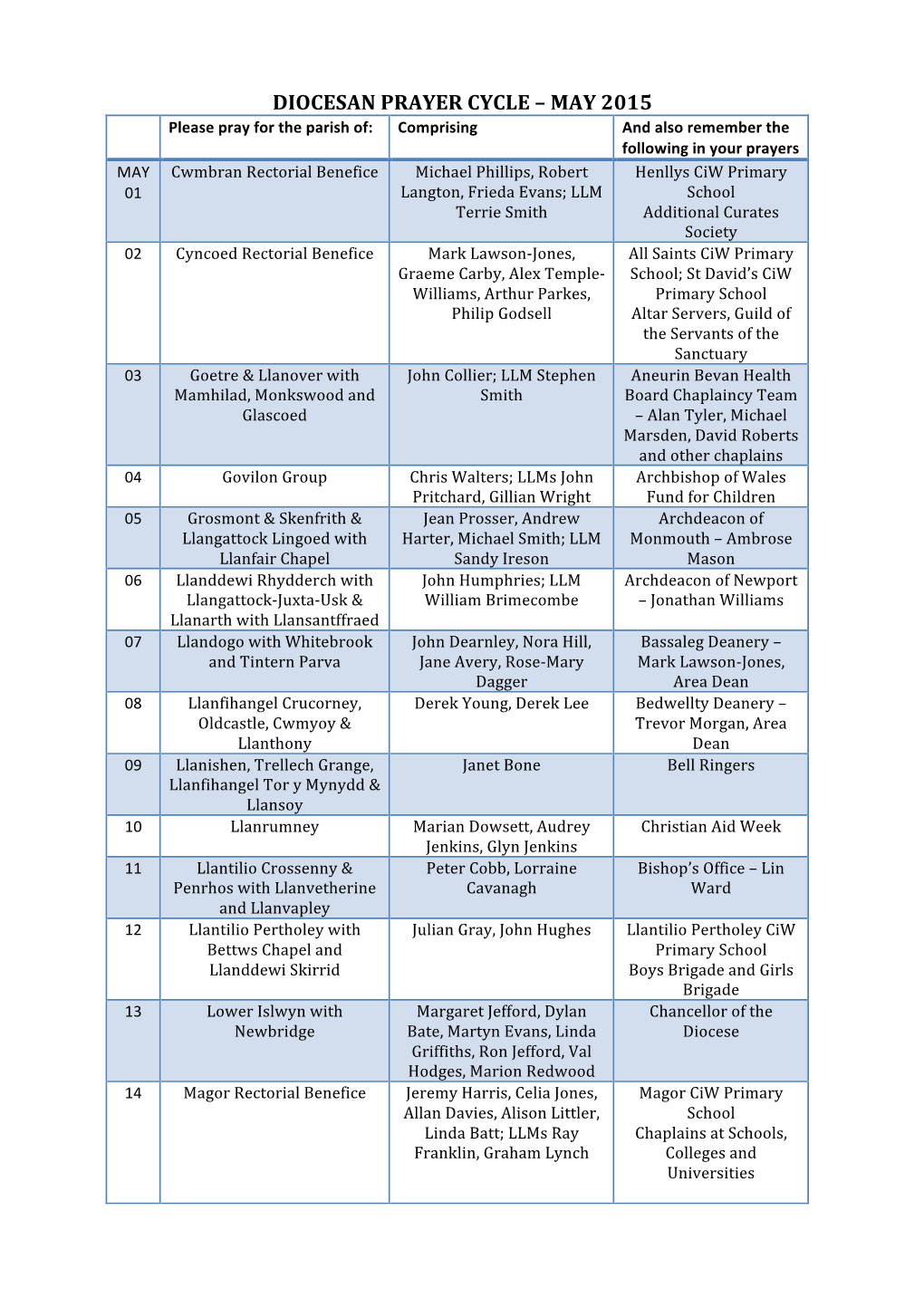 Diocesan Prayer Cycle – May 2015
