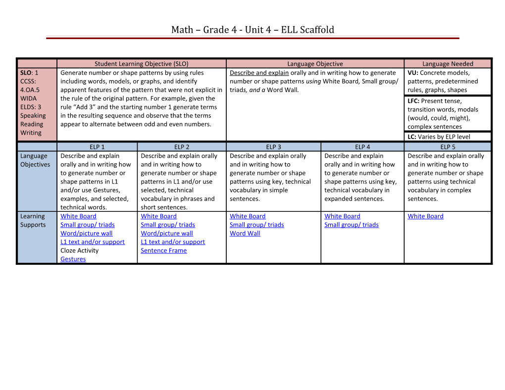 Math Algebra- Unit 1 ELL Scaffold