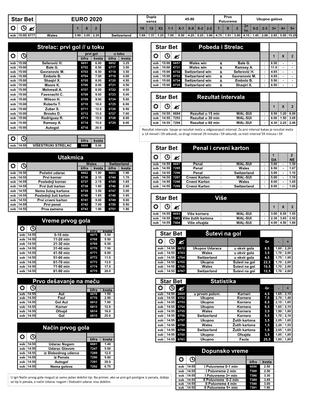 Rvo 45-90 Ukupno Golova Star Bet EURO 2020 Sansa Poluvreme 2+ 1 X 2 1X 12 X2 1-1 X-1 X-X X-2 2-2 1 X 2 0-2 2-3 3+ 4+ 5+ R  ? 1П