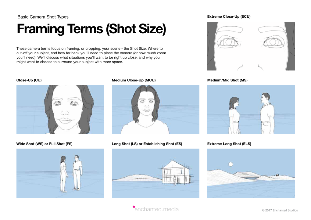 Handy Guide to Basic Camera Shots