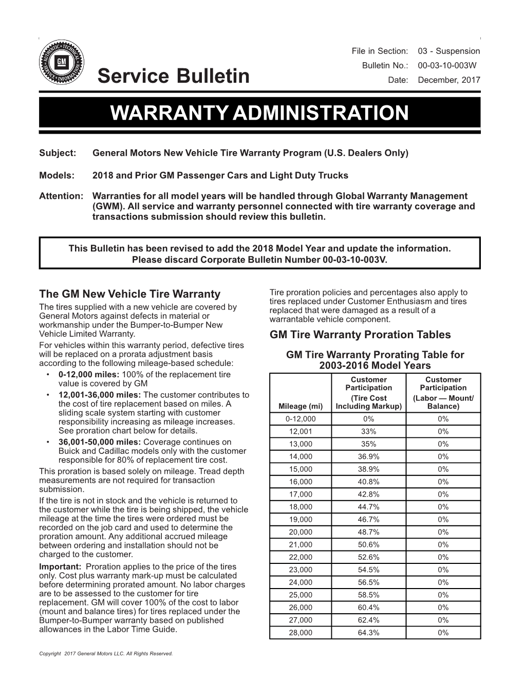 Service Bulletin WARRANTY ADMINISTRATION