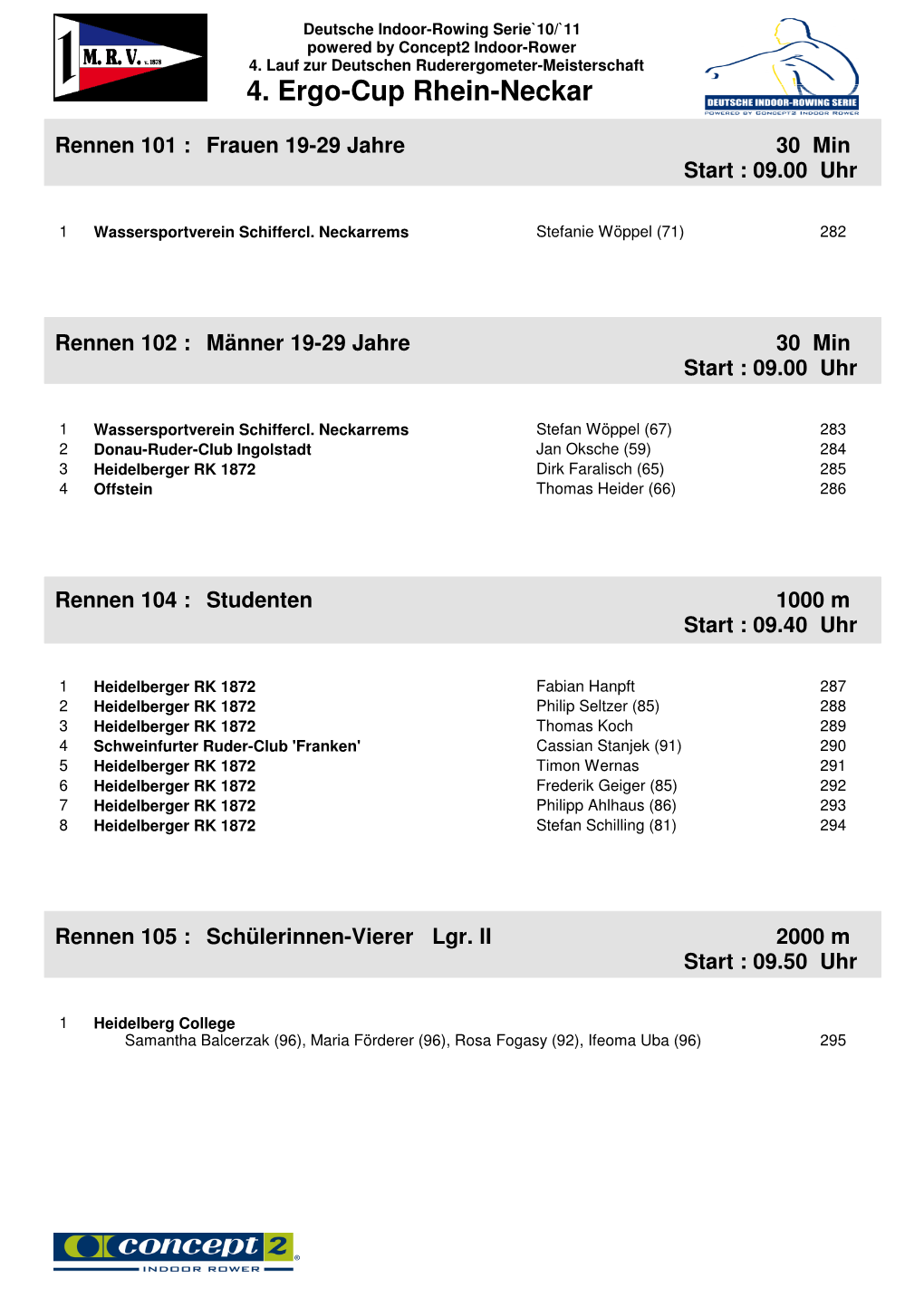 4. Ergo-Cup Rhein-Neckar