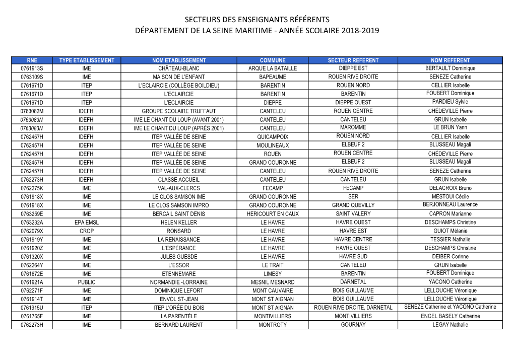 SECTEURS REFERENTS 2018-2019.Xlsx