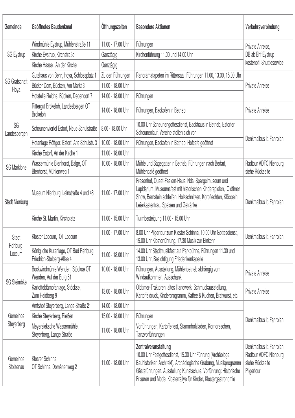 Gemeinde Geöffnetes Baudenkmal Öffnungszeiten Besondere Aktionen Verkehrsverbindung