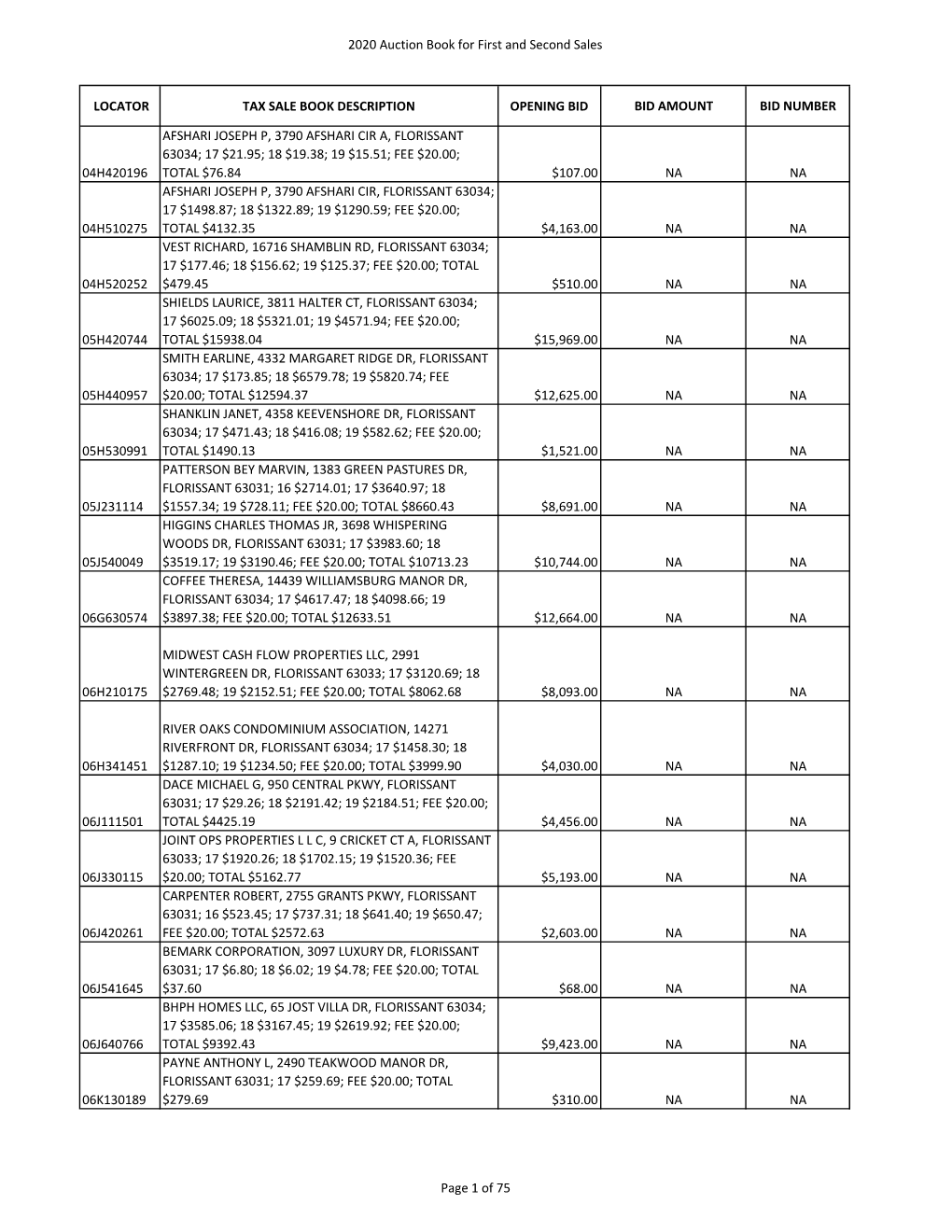 MASTER AUCTIONEER SHEET for MAIL in BIDS 07.23.2020.Xlsx