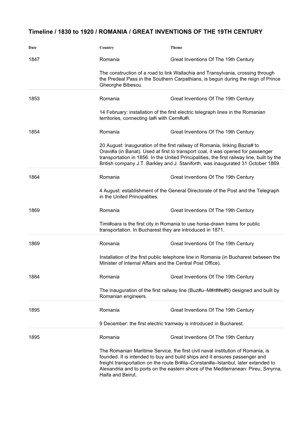 Timeline / 1830 to 1920 / ROMANIA / GREAT INVENTIONS of the 19TH CENTURY