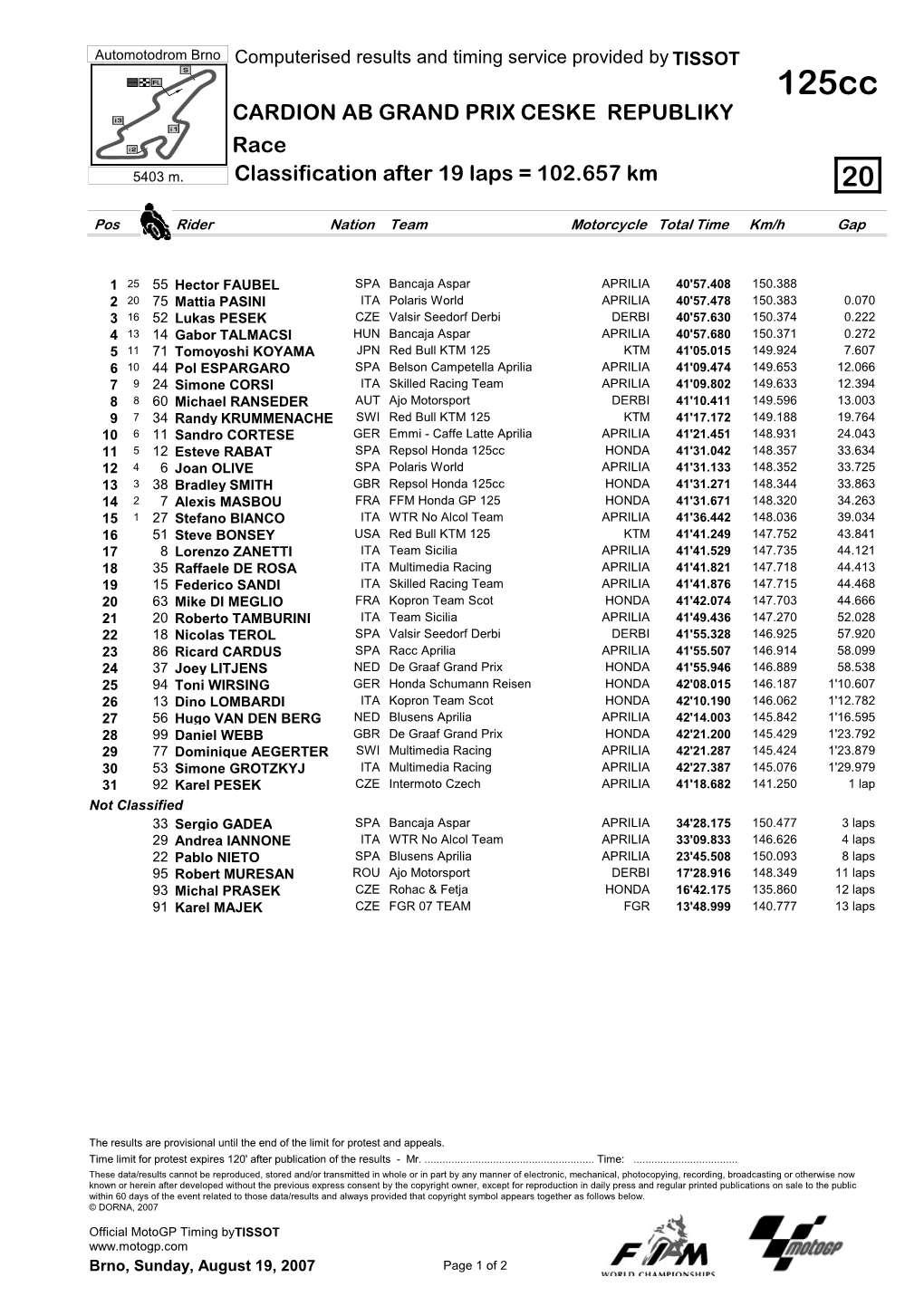 R Race CLASSIFICATION