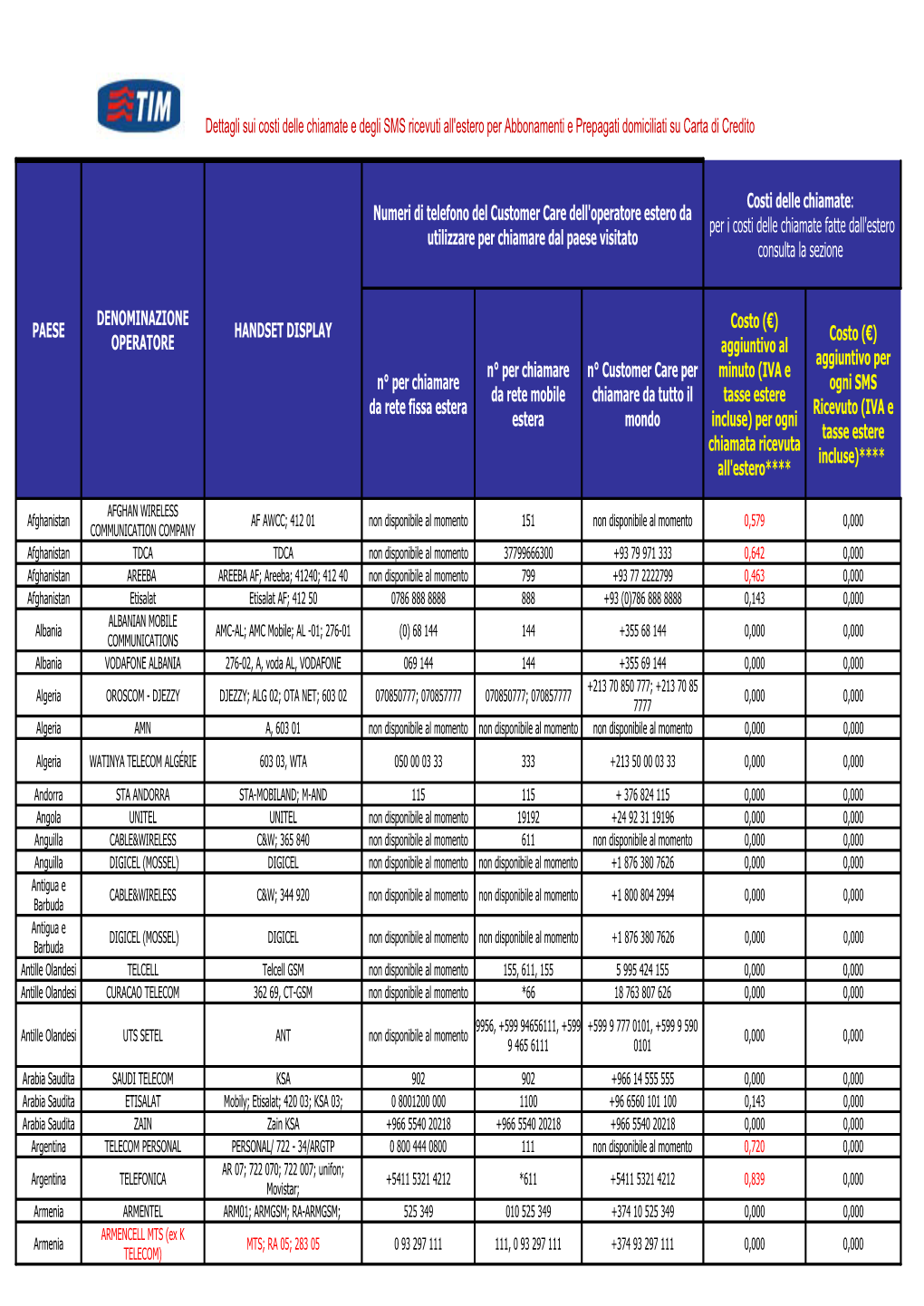 Coc Vers Luglio 2009