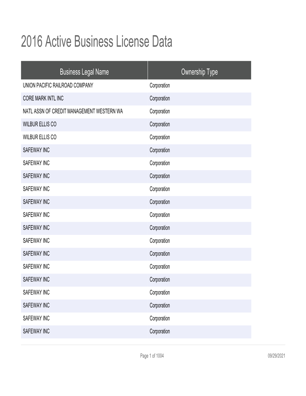 2016 Active Business License Data