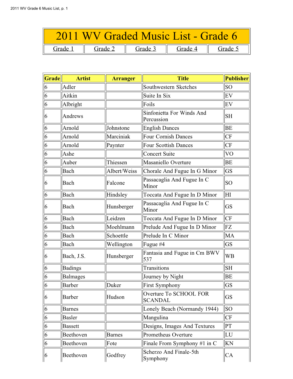 WV Grade 6 Music List, P