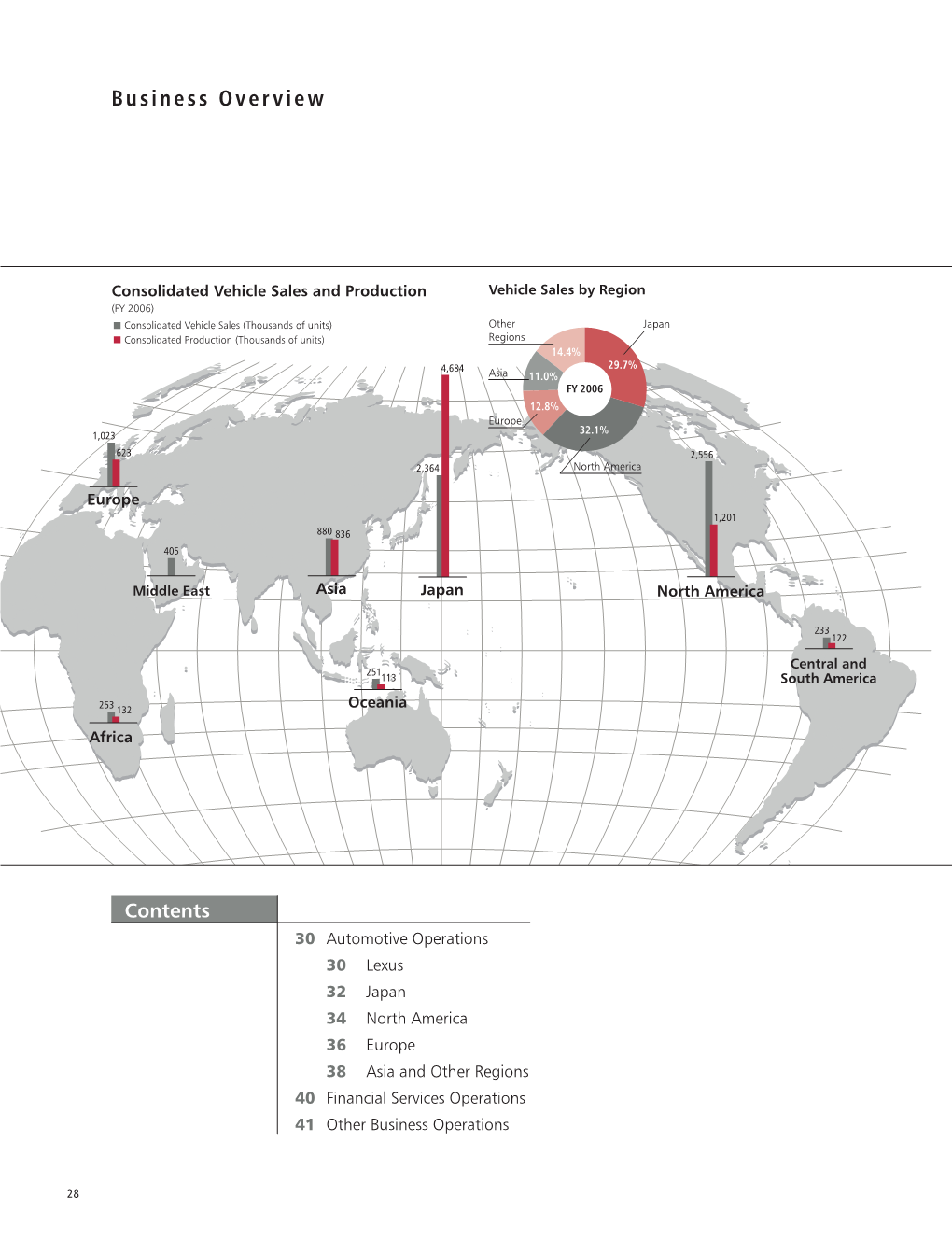 Annual Report 2006