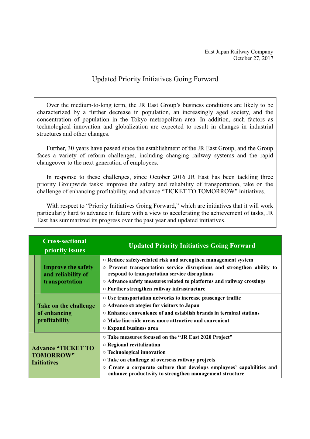 Updated Priority Initiatives Going Forward [PDF/649KB]