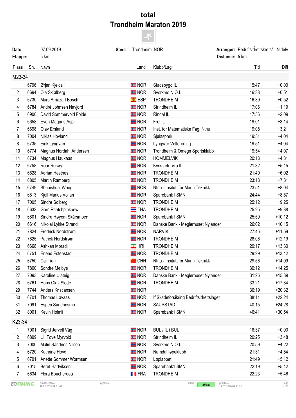 Trondheim Maraton 2019