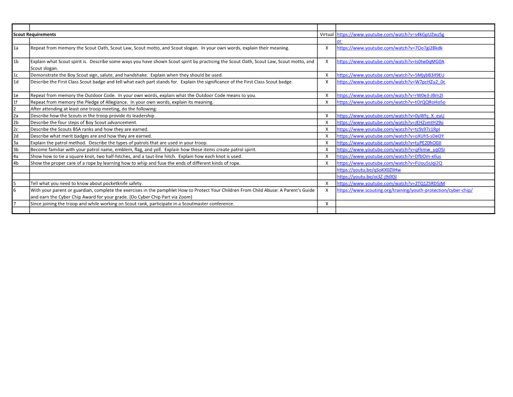 Scout Requirements Virtual Or 1A Repeat from Memory the Scout Oath, Scout Law, Scout Motto, and Scout Slogan