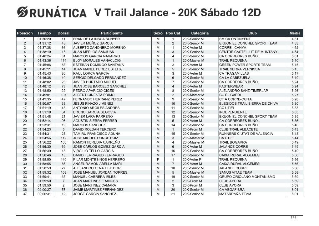 Clasificaciones V Trail Jalance