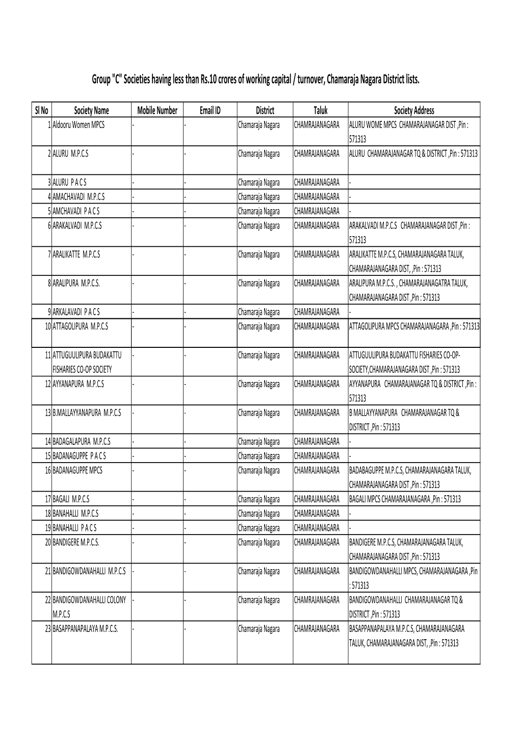 Chamaraja Nagara District Lists