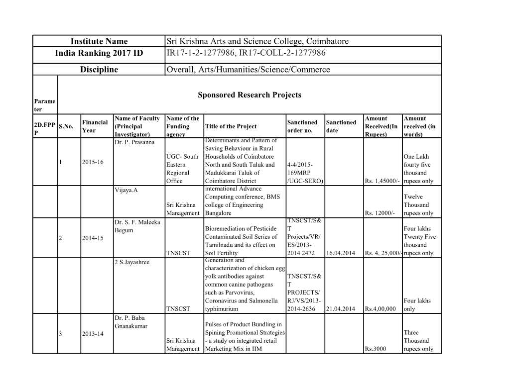 India Ranking 2017 ID Sri Krishna Arts and Science College, Coimbatore IR17-1-2-1277986, IR17-COLL-2-1277986 Overall, Arts/Human