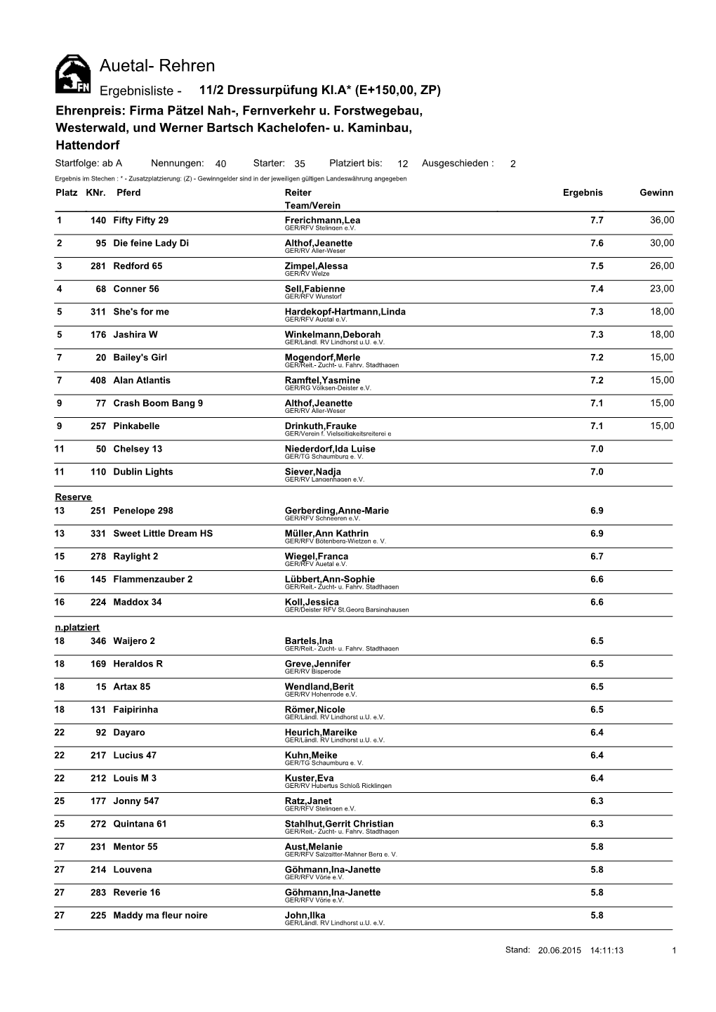 Auetal- Rehren Ergebnisliste - 11/2 Dressurpüfung Kl.A* (E+150,00, ZP) Ehrenpreis: Firma Pätzel Nah-, Fernverkehr U