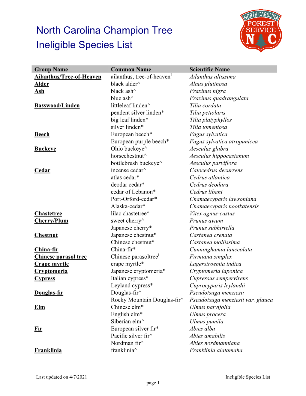 North Carolina Champion Tree Ineligible Species List