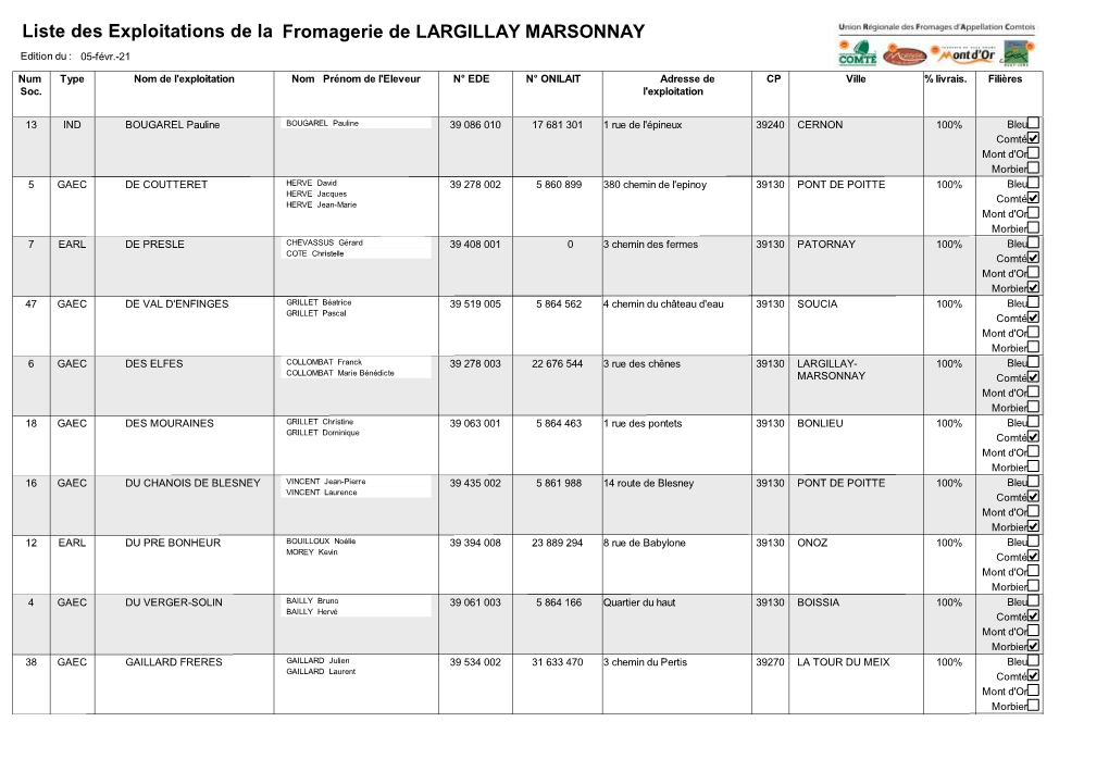 Fromagerie De LARGILLAY MARSONNAY Liste Des