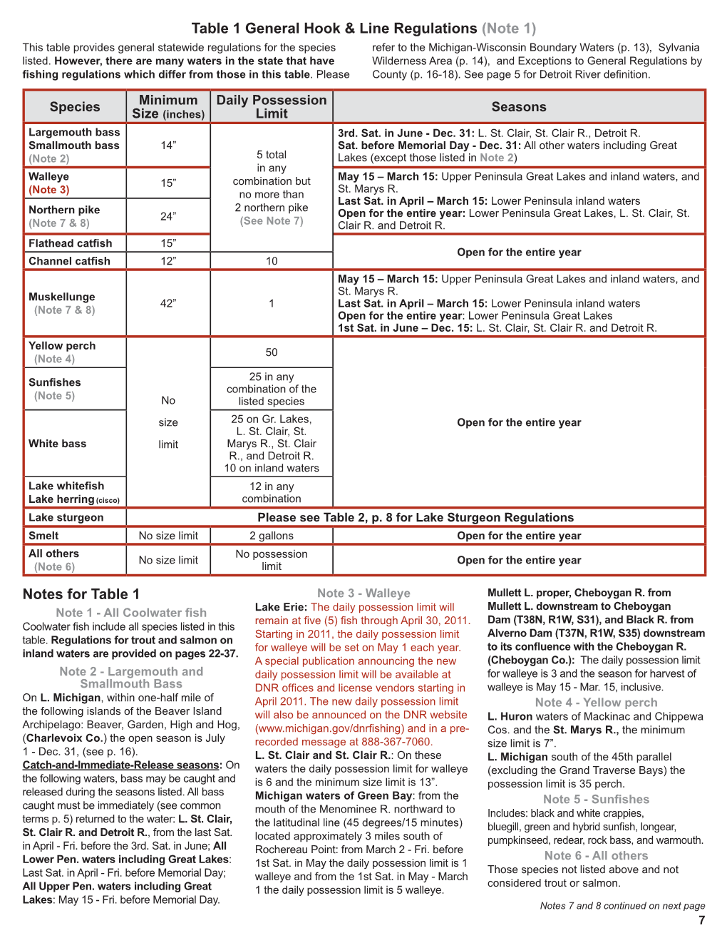 Table 1 General Hook & Line Regulations (Note 1)