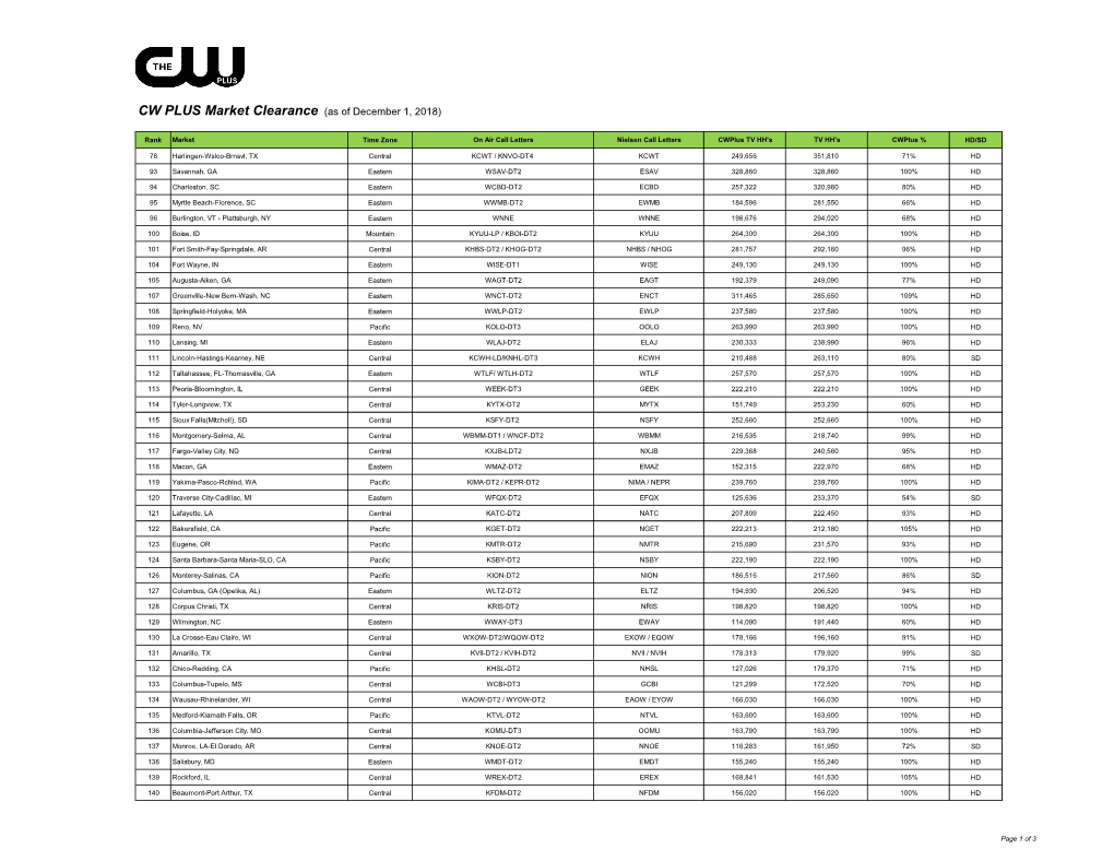 Cwplus Station List 091718.Xlsx