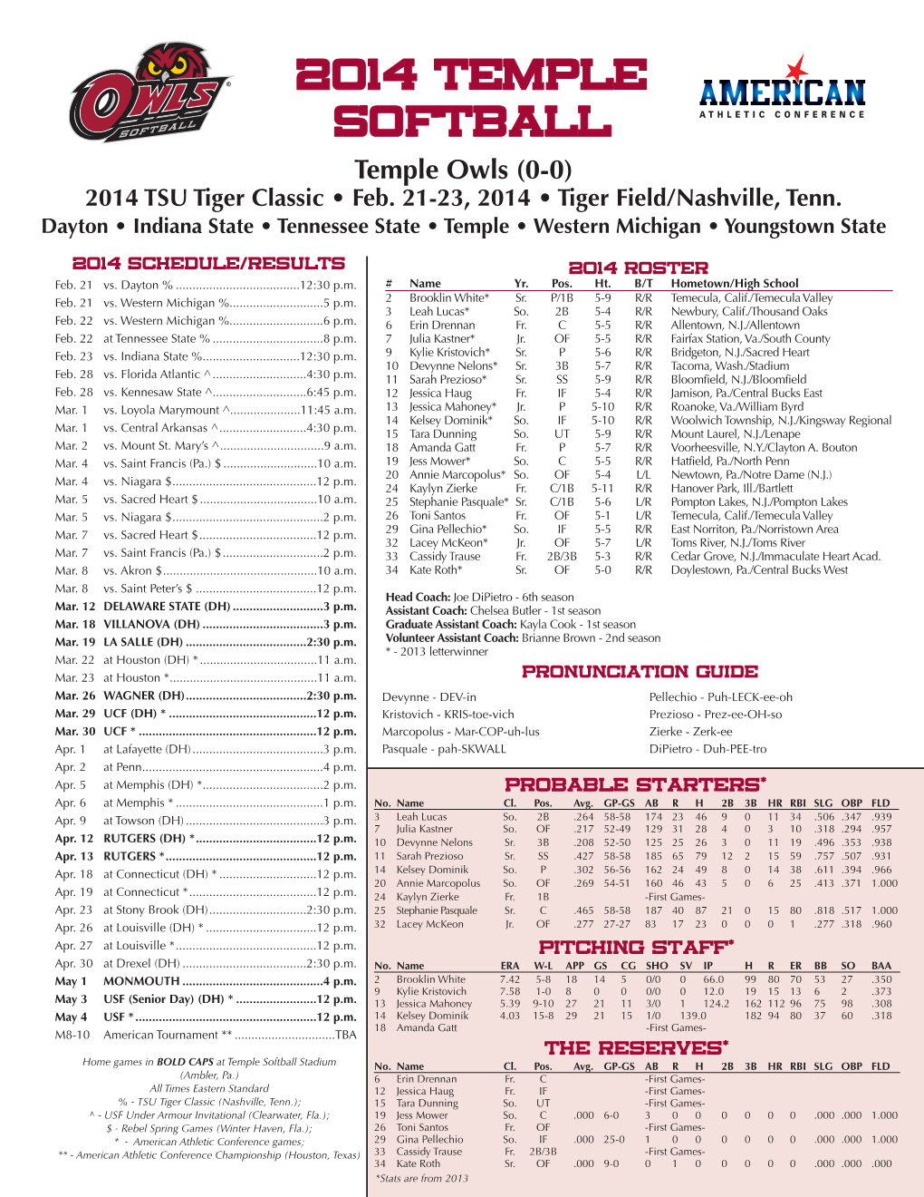 2014 Temple Softball Temple Owls (0-0) 2014 TSU Tiger Classic • Feb