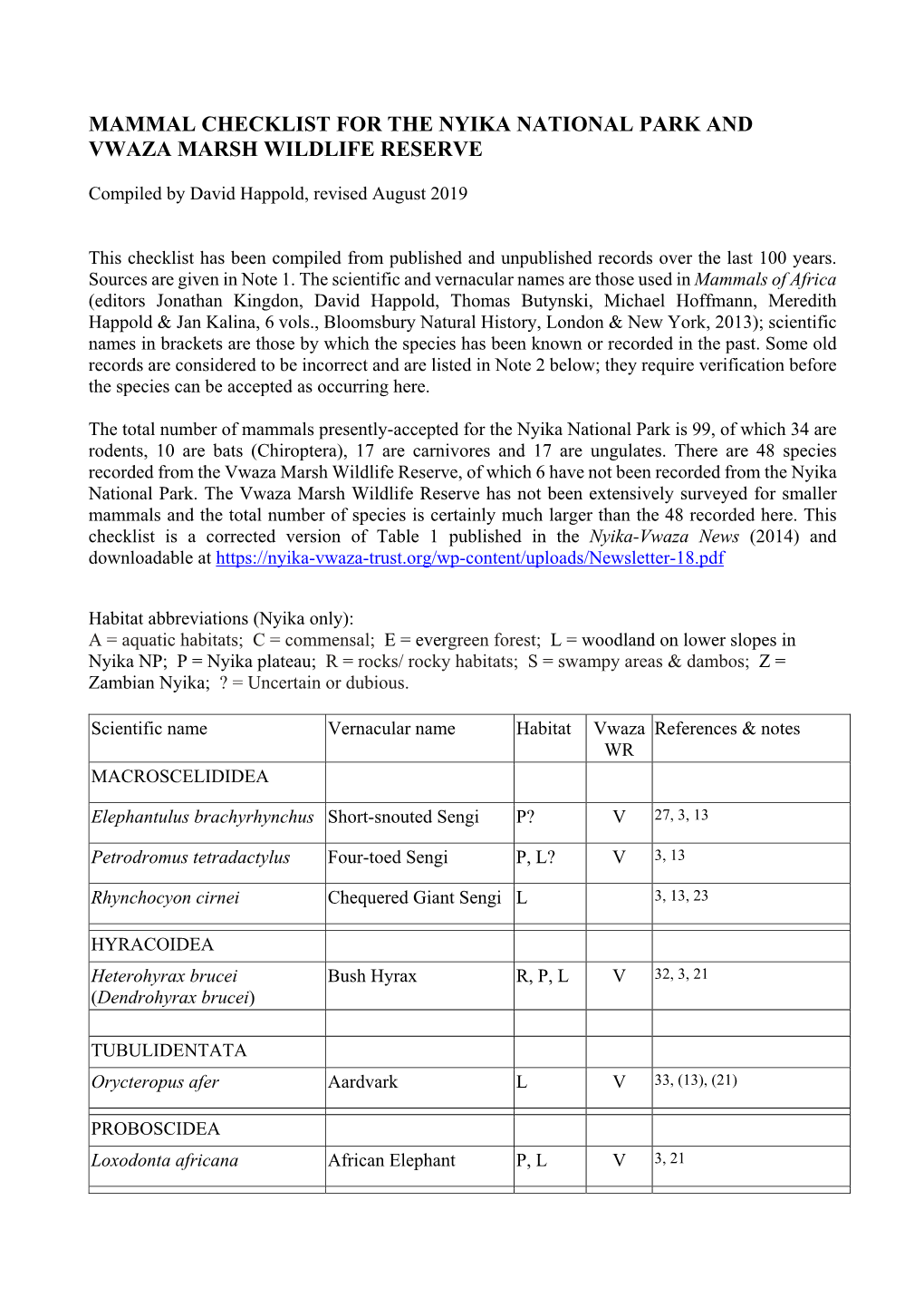 Vwaza Mammals Checklist