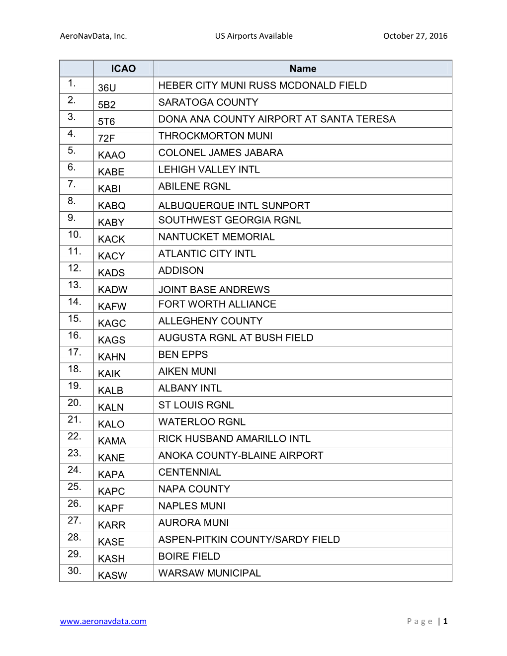 ICAO Name 1. 36U HEBER CITY MUNI RUSS MCDONALD FIELD 2