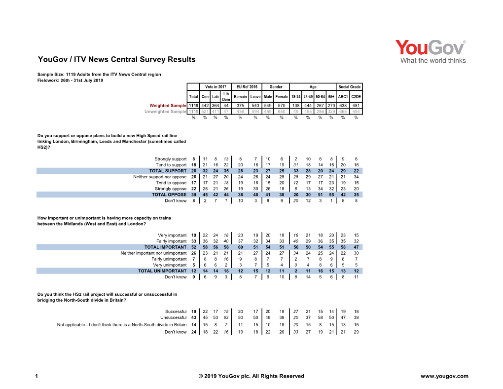 Survey Report